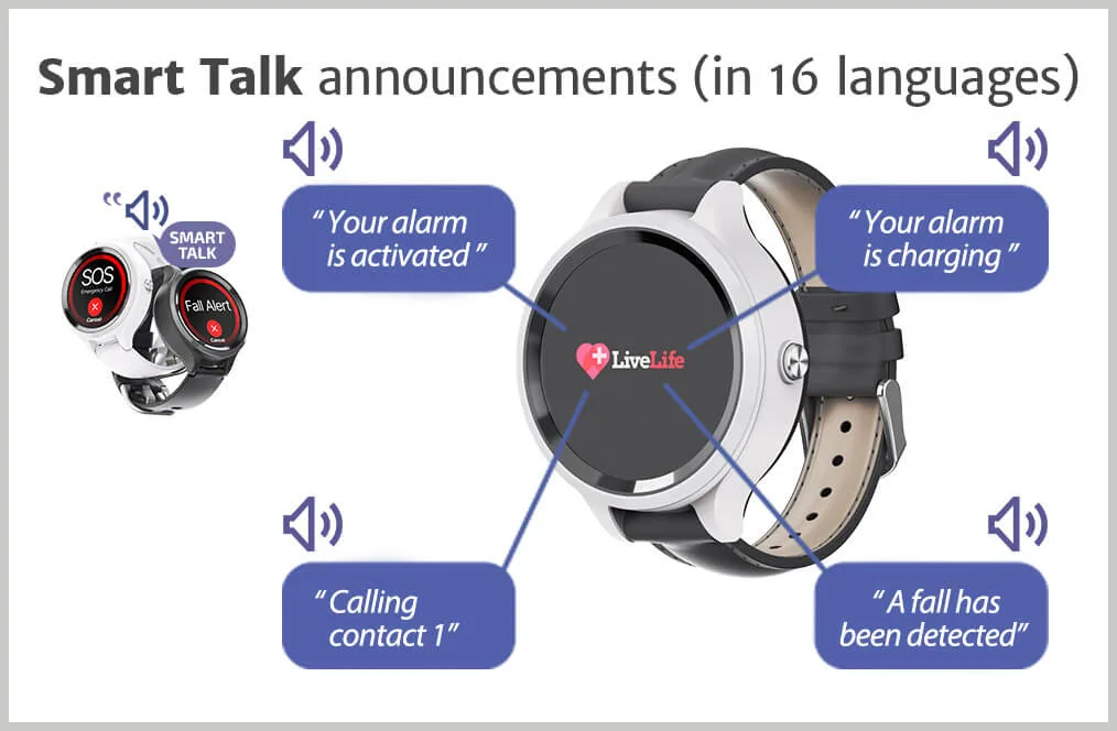 LiveLife Watch Alarm - Image 4